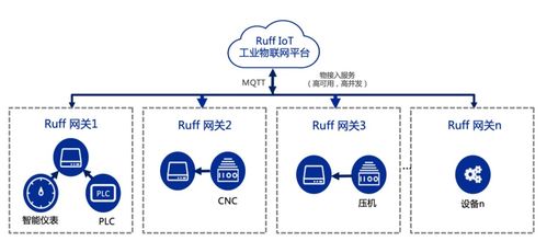 南潮物聯(lián)淺談 工業(yè)設(shè)備數(shù)據(jù)標(biāo)準(zhǔn)化采集、數(shù)字化管理與數(shù)據(jù)處理服務(wù)
