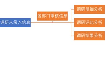 通達OA 一體化協同辦公解決方案，賦能企業管理升級