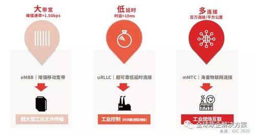 工賦開發者社區解讀 華為工業互聯網白皮書——工業知識與ICT技術的深度融合之道