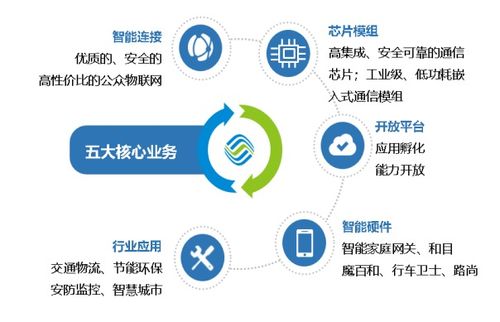 標(biāo)桿企業(yè)參訪 走進(jìn)中國(guó)移動(dòng)物聯(lián)網(wǎng)，探索網(wǎng)絡(luò)技術(shù)服務(wù)新高度