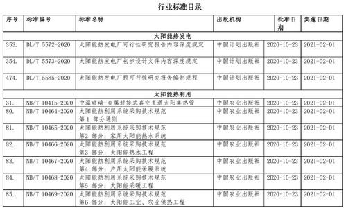 國家能源局發(fā)布多項(xiàng)太陽能熱發(fā)電及熱利用相關(guān)行業(yè)標(biāo)準(zhǔn)，助推產(chǎn)業(yè)規(guī)范化發(fā)展